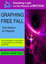 Picture of SHEDDING LIGHT ON MOTION GRAPHING