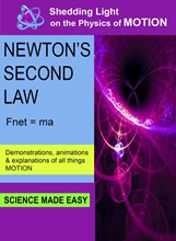 Picture of SHEDDING LIGHT ON MOTION NEWTON'S